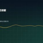 美联储FOMC利率决议会议