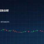 港股板块分析 科技金融地产医药走势图