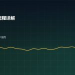 港股开户流程 内地投资者开户示意图