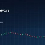 外汇K线技术分析图表