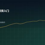 现货黄金投资入门 黄金价格走势图
