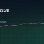 中概股行情走势与交易渠道示意图